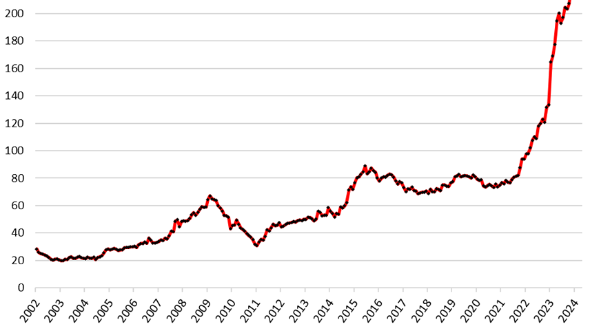 Eyepopping Factory Construction Boom in the US: Semiconductors, Auto Industry, and Everyone Else