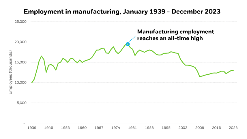 The Rebirth of American Manufacturing: Growth and Innovation