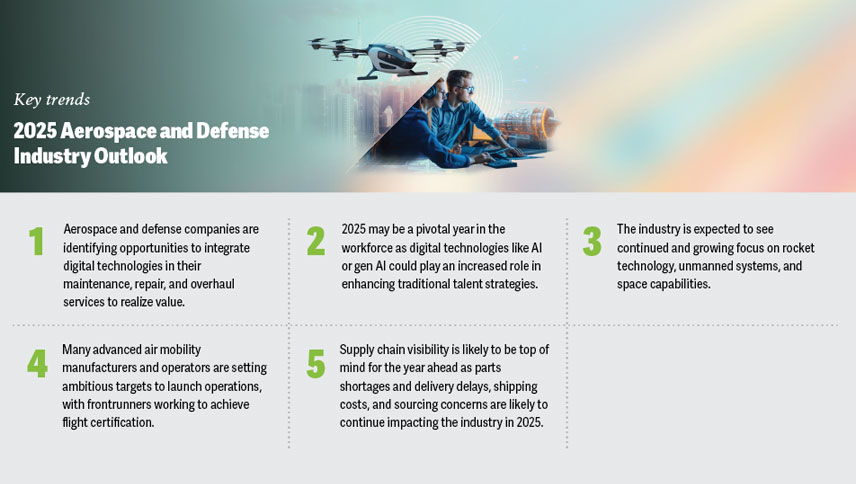 2025 Aerospace and Defense Industry Outlook